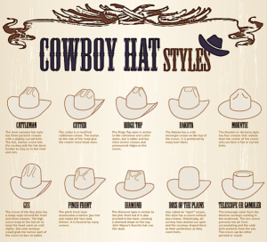hats